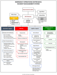 Emergency Operations Center Structures - All Hands Consulting