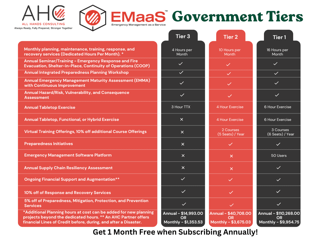 EMaaS for Government