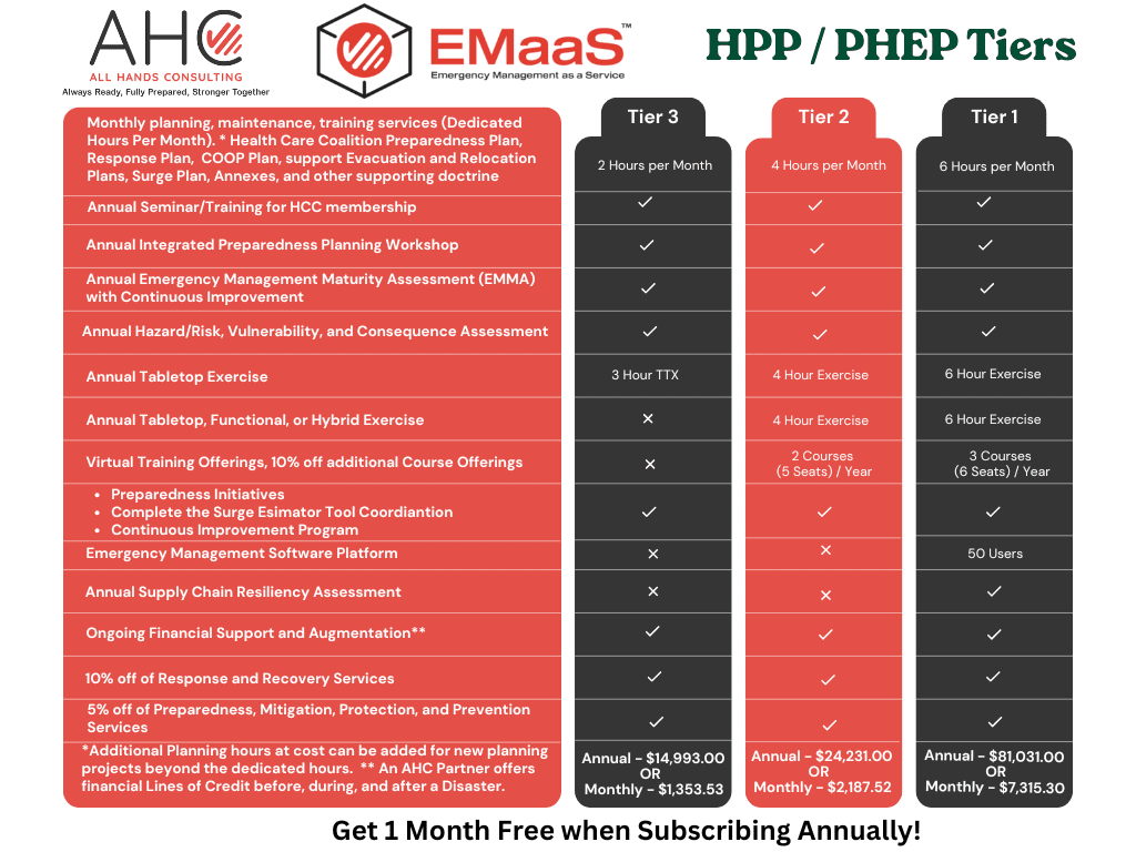 EMaaS for Healthcare Coalitions