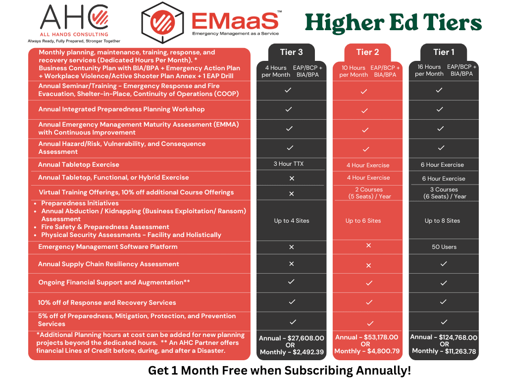 EMaaS for Higher Education