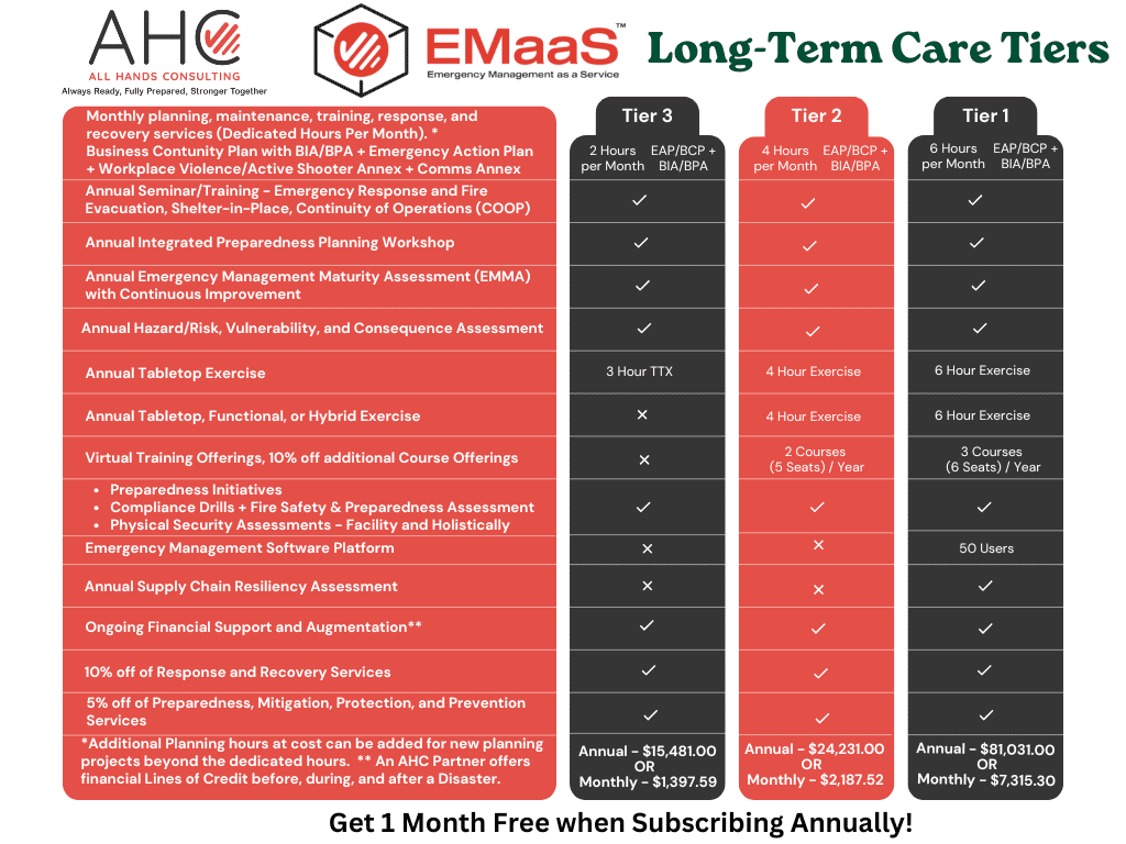 EMaaS for Long-Term Care