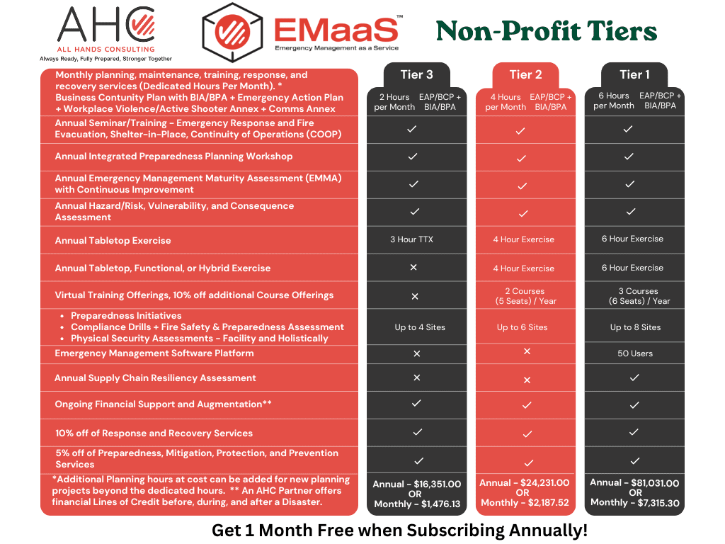 EMaaS for Non-Profits