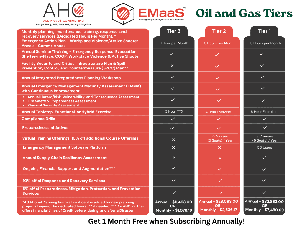 EMaaS for Oil and Gas