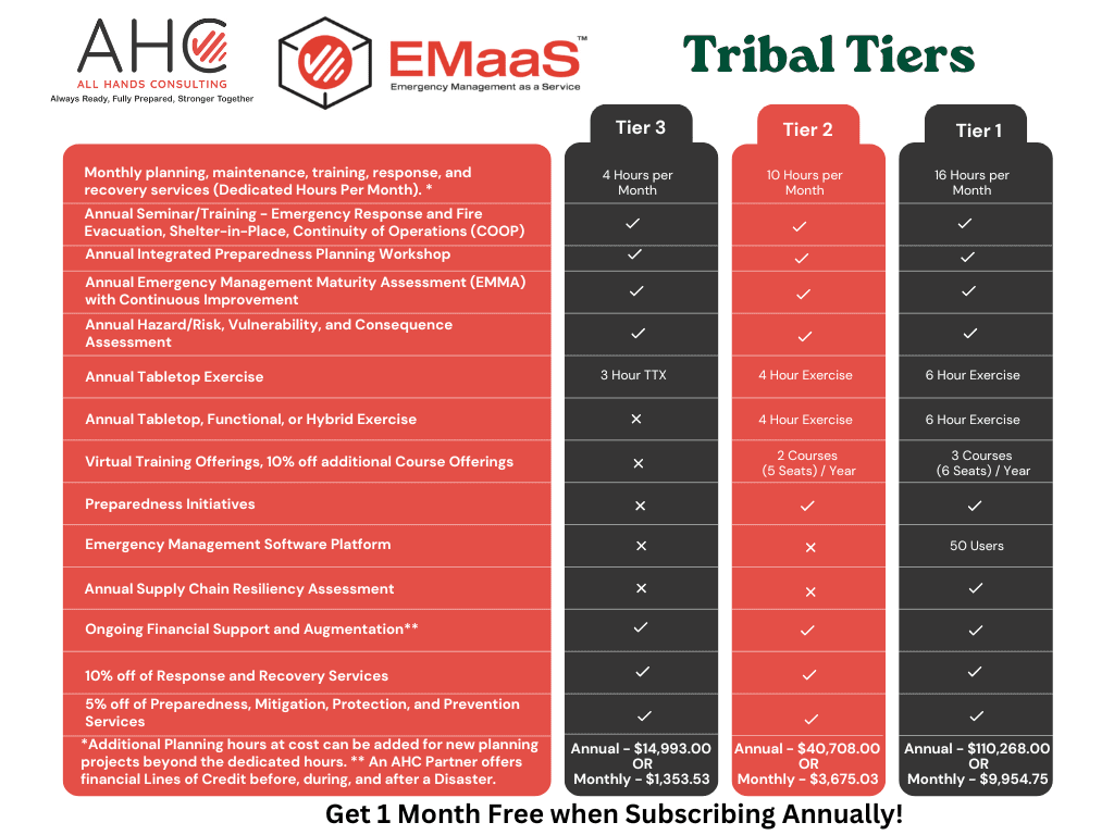 EMaaS for Tribal Entities