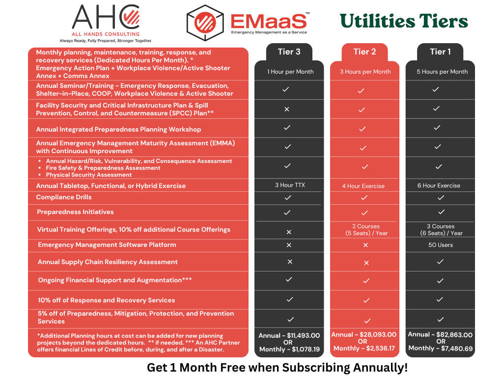 EMaaS for Utilities