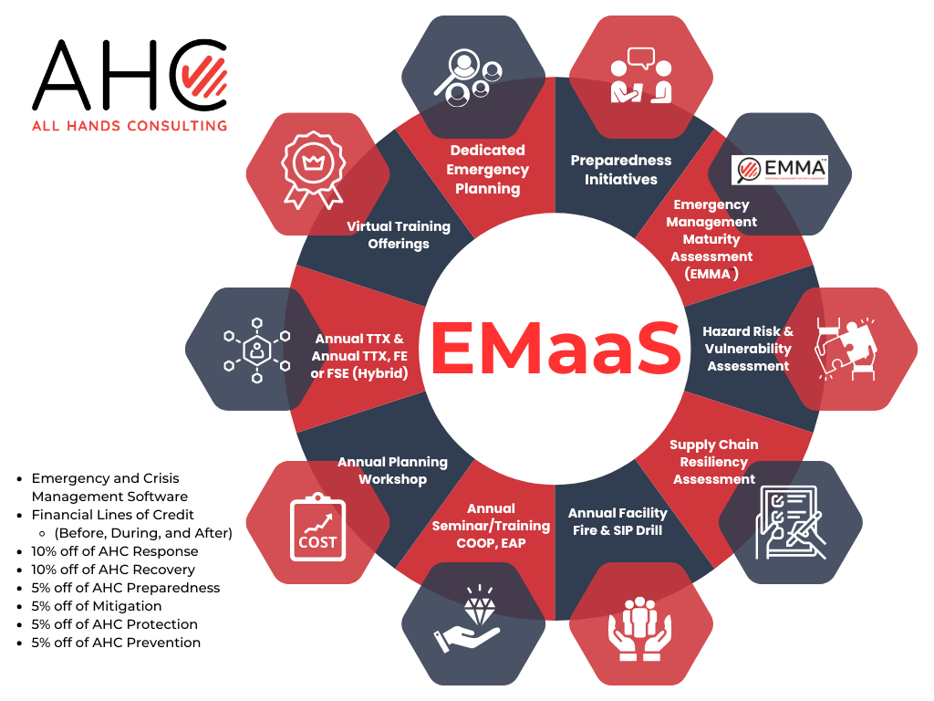 Emergency management services diagram with various offerings.
